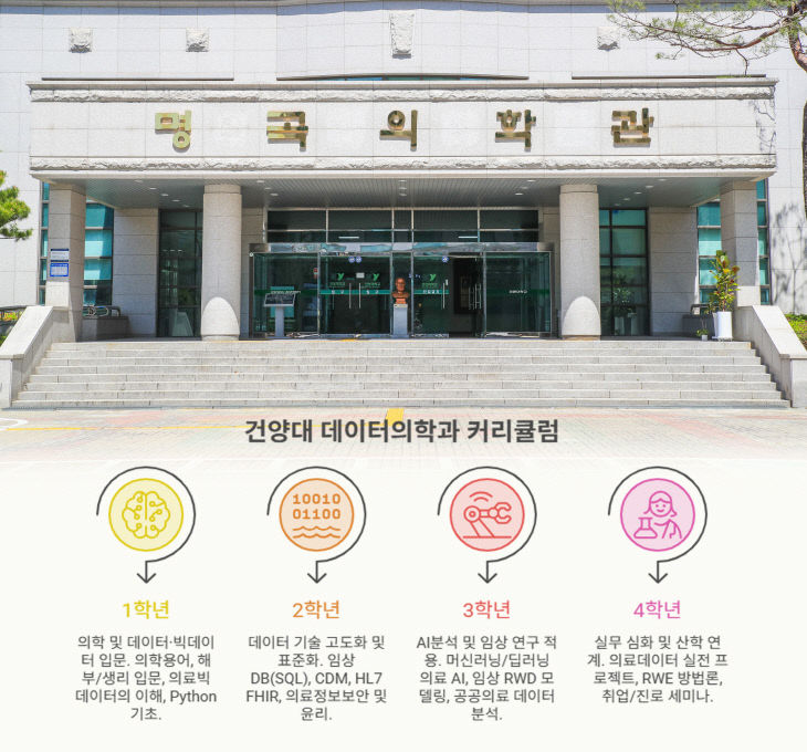[중도일보] 의대에서 배우는 의료AI… 건양대 데이터의학과 신설